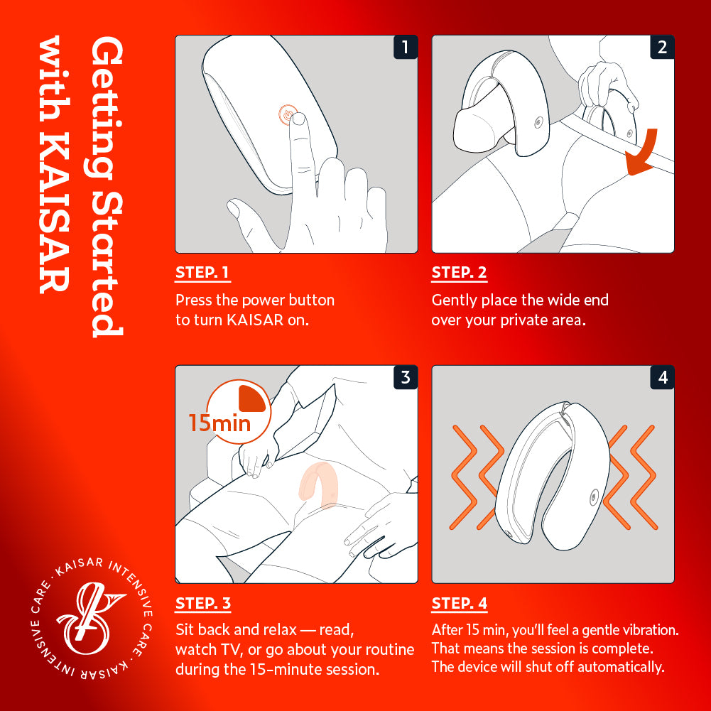 KAISAR: Male Urology Wearable Device