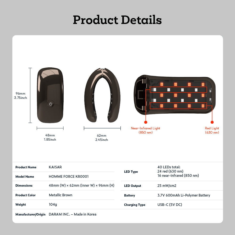 KAISAR: Male Urology Wearable Device